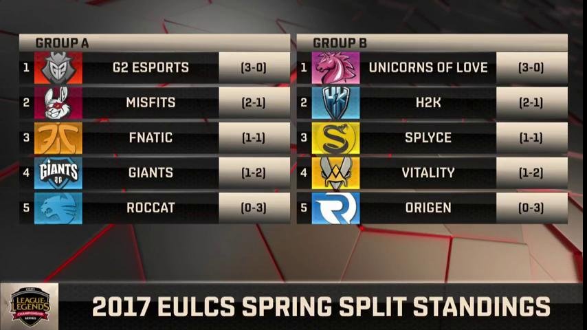 LoLesports Twitter: What You Need to Know About the Latest Drama